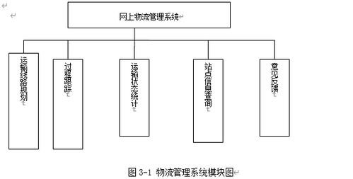 ASP.NET物流商品運(yùn)輸智能化系統(tǒng)的設(shè)計與實現(xiàn)